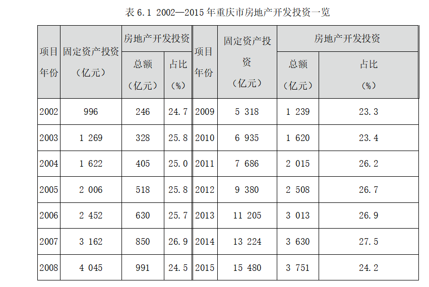 黄奇帆：中国房地产，该往何处去？